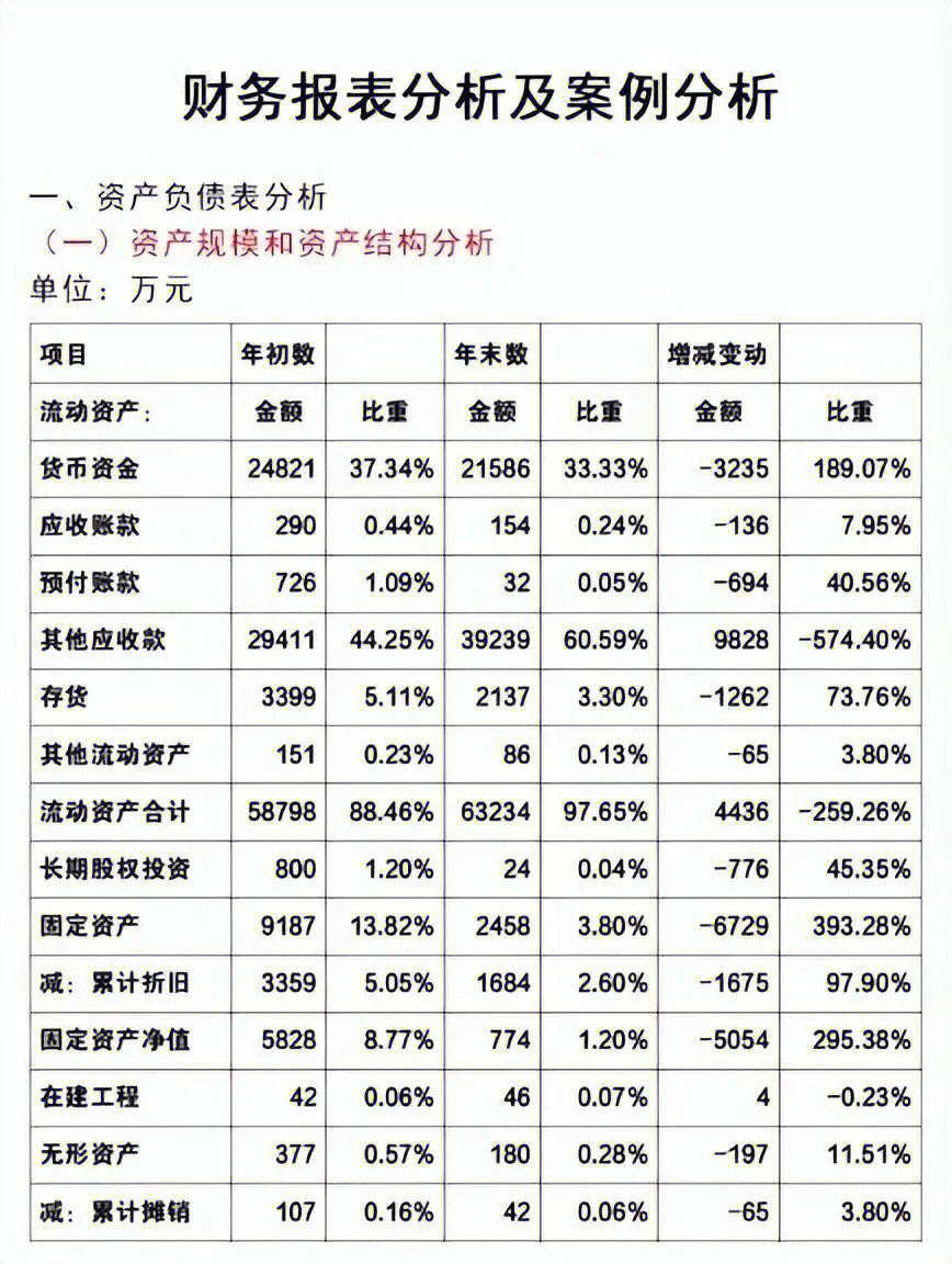 财务案例最新详解，步骤指南与操作指南