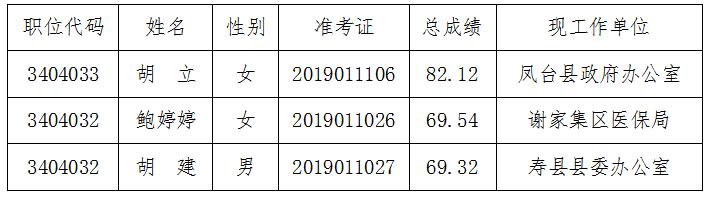 最新淮南公示,最新淮南公示引发的讨论,某某观点探析