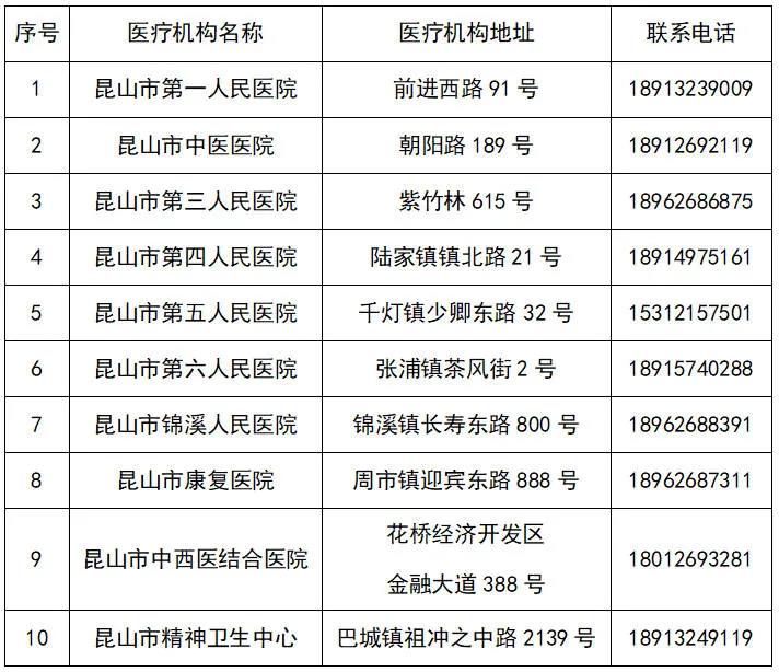 昆山最新核酸检测信息解析,获取最新检测资讯与解读