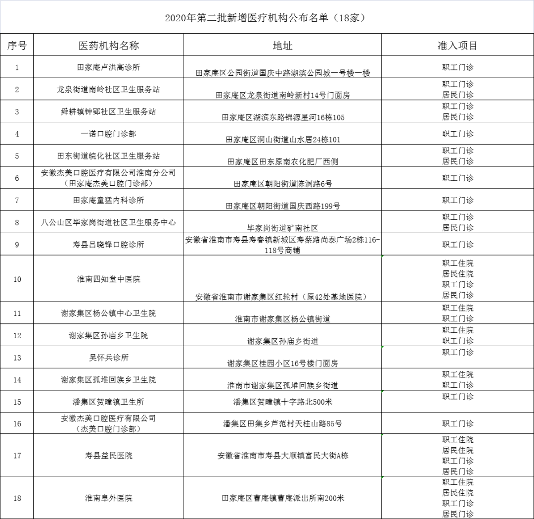 淮南最新公告，友情与欢乐的温暖日常