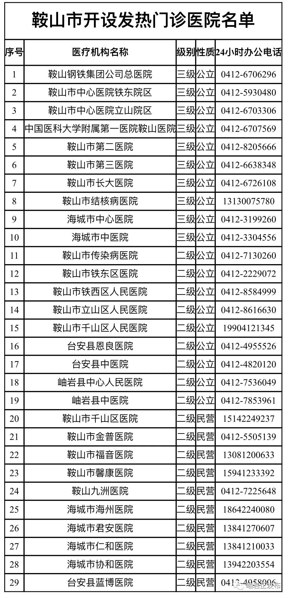 鞍山最新确诊病例，科技重塑防疫防线，智能守护健康守护行动