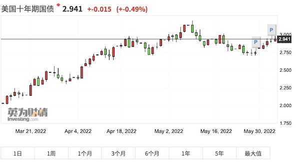 全球股市最新动态,世界股市走势概览