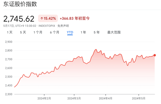 全球股市最新动态,世界股市走势概览