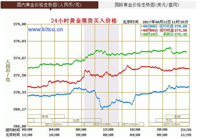 南昌最新金价,金价波动与友情的闪耀