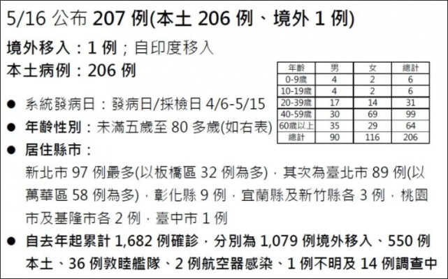 最新增确诊步骤详解，初学者与进阶用户指南
