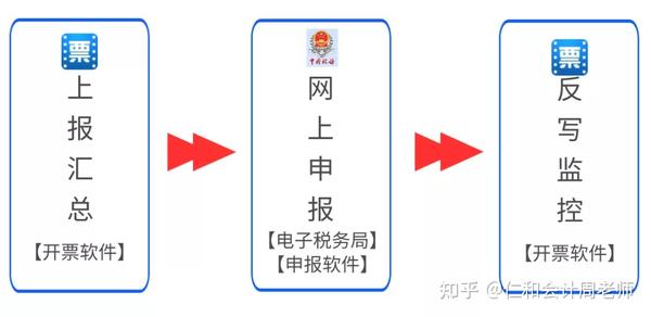 掌握最新税务申报动态与变革，了解抄税最新资讯