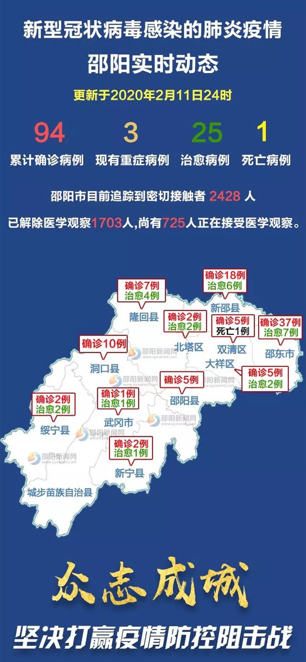 邵阳小城,疫情下的温馨抗疫故事