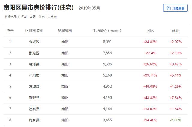 南阳人口最新统计,揭示城市蓬勃发展与人口规模壮大之谜