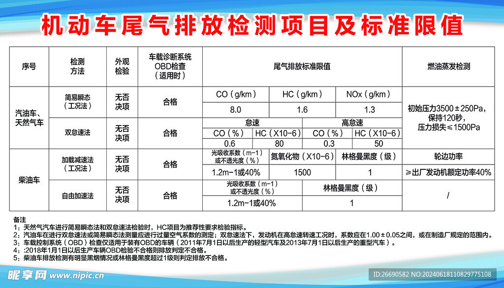 最新尾气限值，观点阐述、立场分析与实施影响
