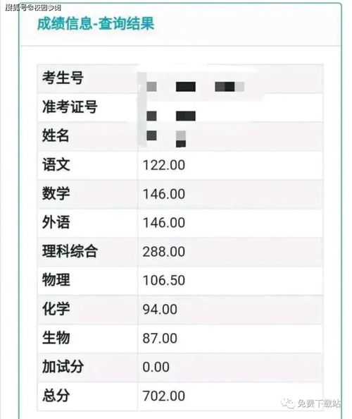 高考最新成绩,高考最新成绩，一场别开生面的青春盛宴