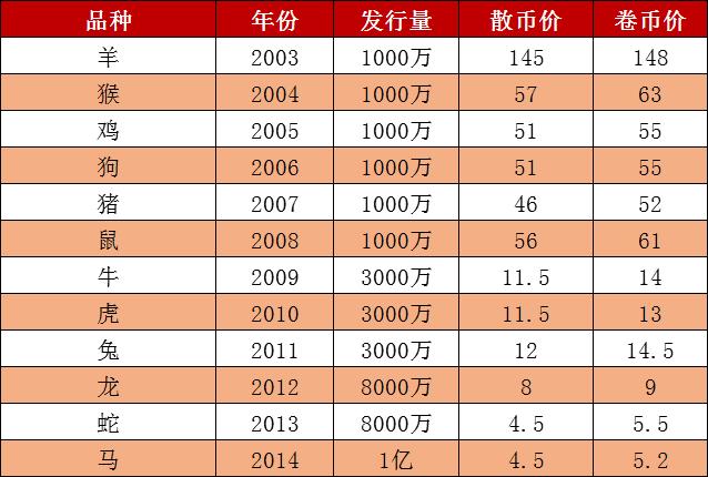 友情时光，陪伴的温暖故事