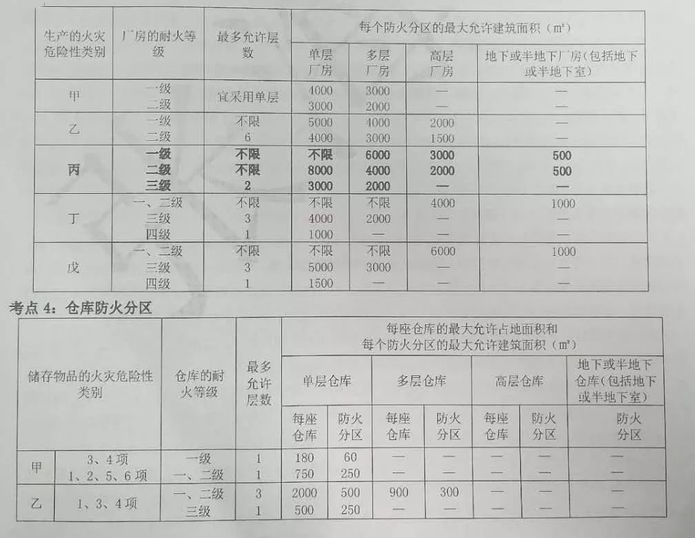 防火等级最新升级，从自我做起，筑牢安全防线