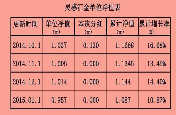 最新净值单位深度解析与观点阐述