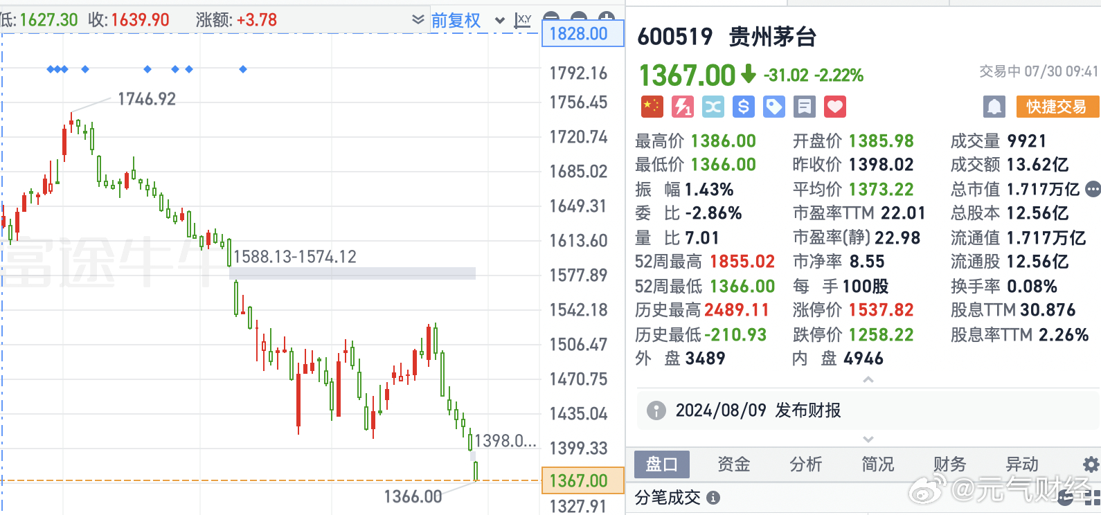 最新茅台股票深度论述与走势分析