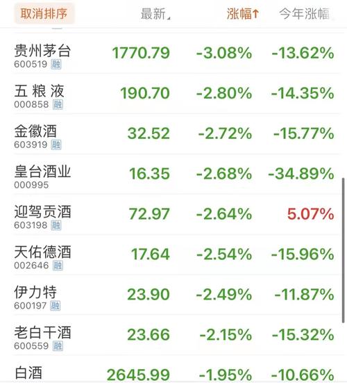 最新茅台股票深度论述与走势分析