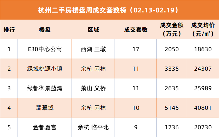 杭州楼市最新成交热点与市场动态分析