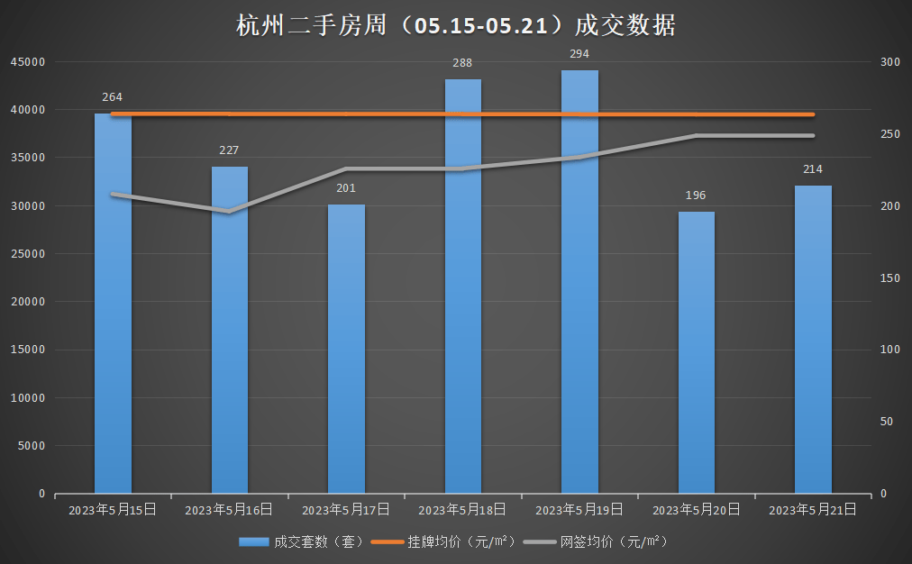杭州楼市最新成交热点与市场动态分析