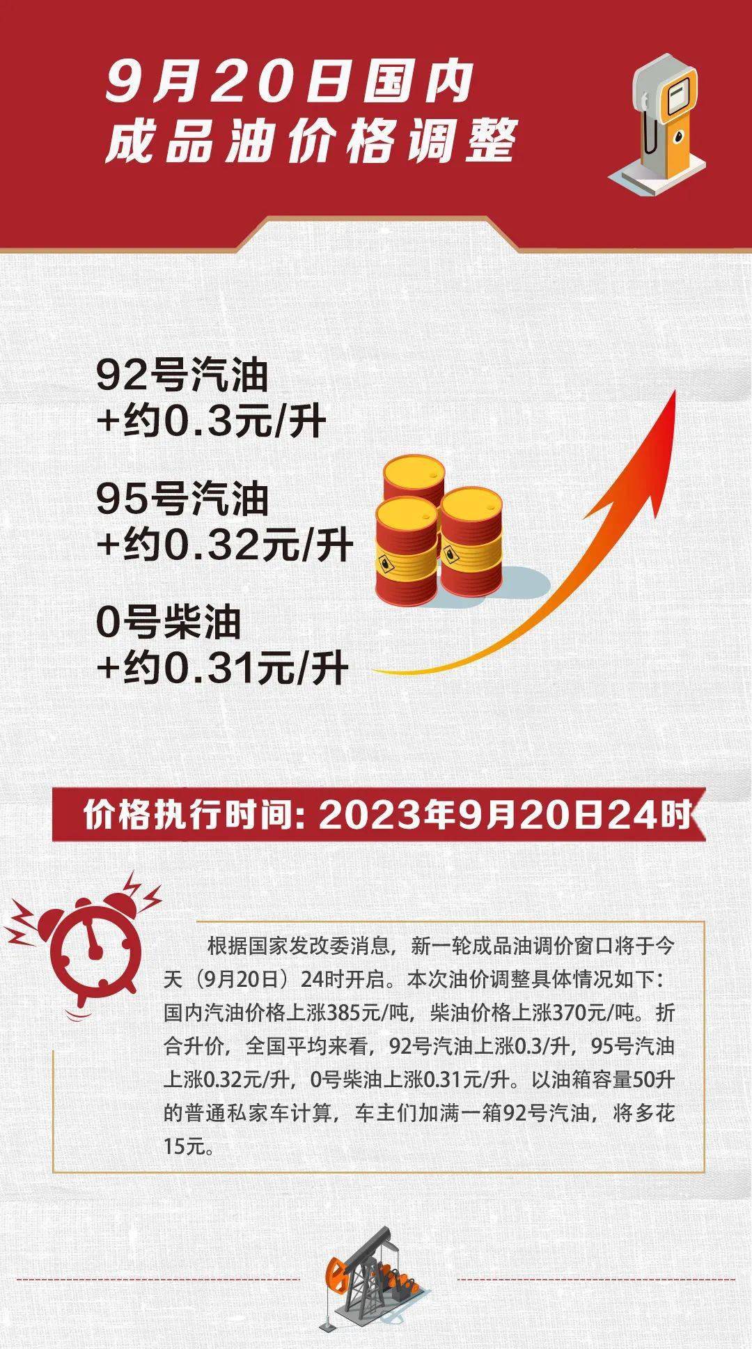 汽油涨价最新动态，油价上涨趋势持续📈🚗