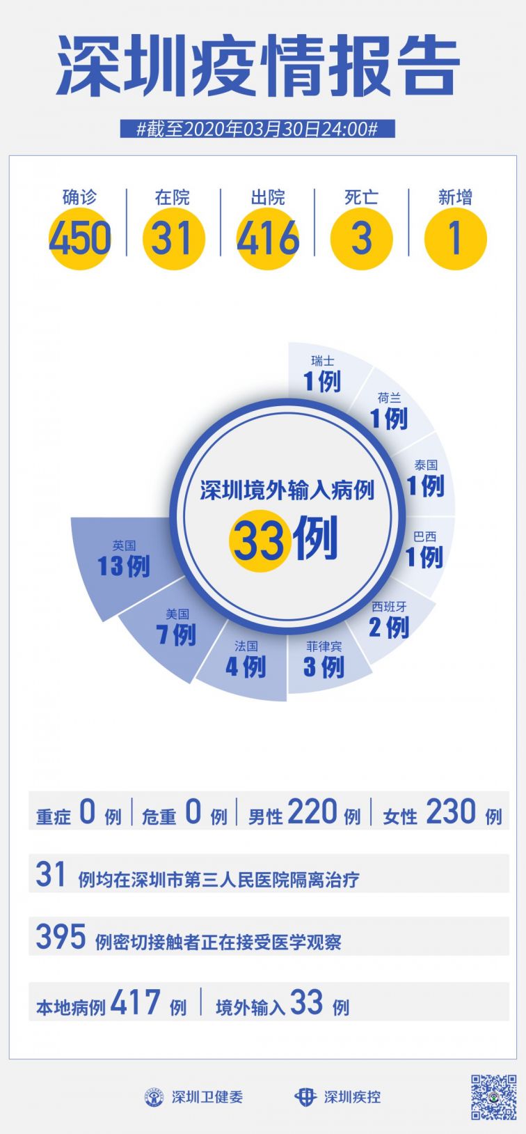 深圳最新肺炎疫情背景、事件进展与影响概述