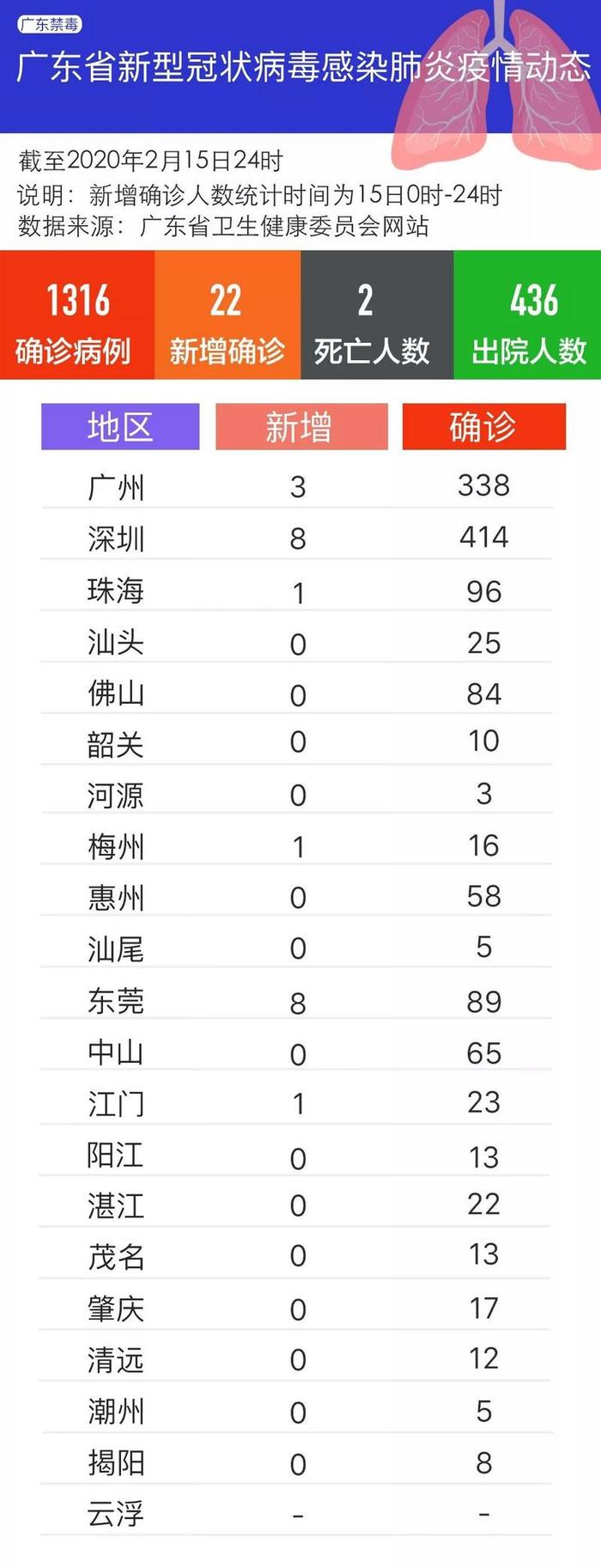 广东最新动态，城市温馨日常持续更新