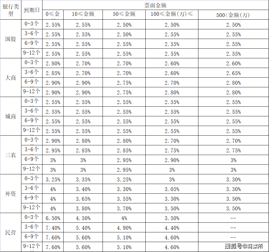 科技与生活共舞的时代，最新贴现率表一览