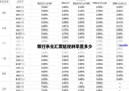 科技与生活共舞的时代,最新贴现率表一览