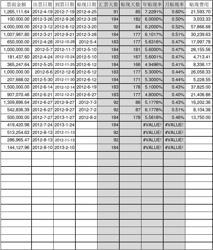 科技与生活共舞的时代,最新贴现率表一览