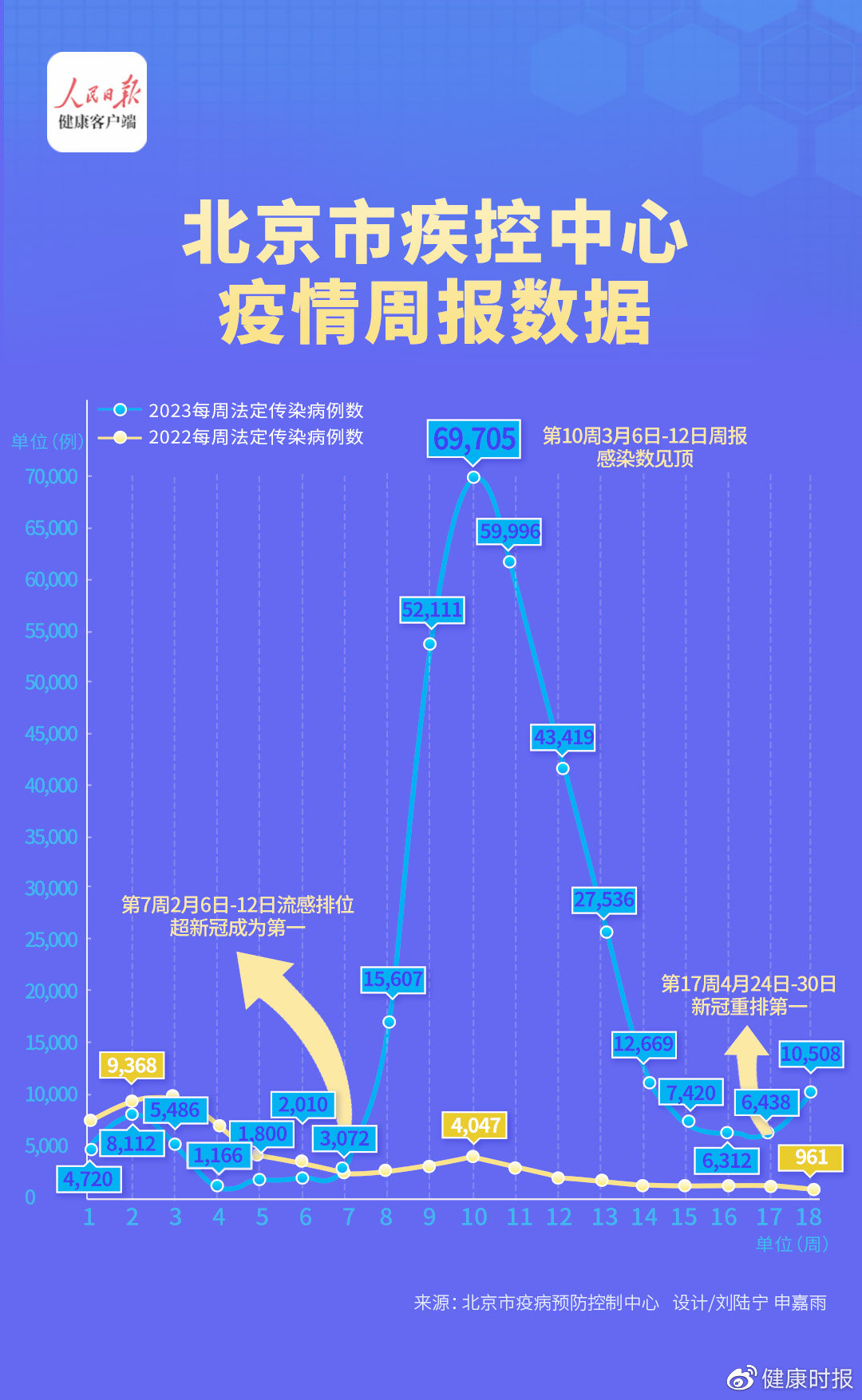 今天的最新疫情通报,今天的最新疫情通报