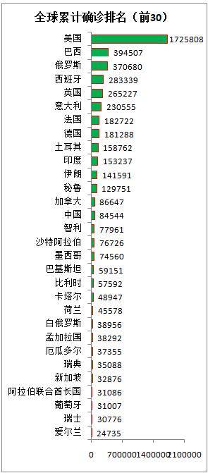 西班牙疫情最新数据及其背后的日常温情