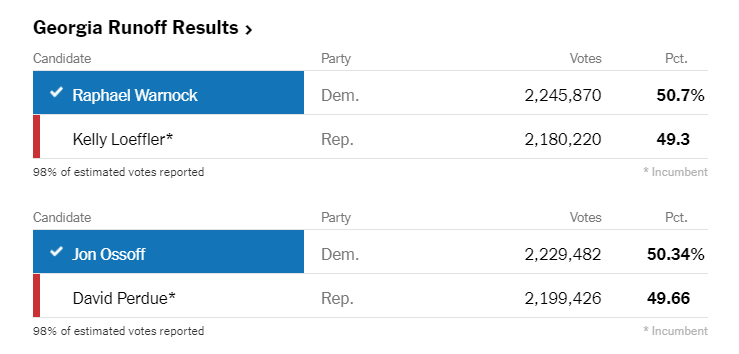 最新大选票数统计揭示民意走向的真相