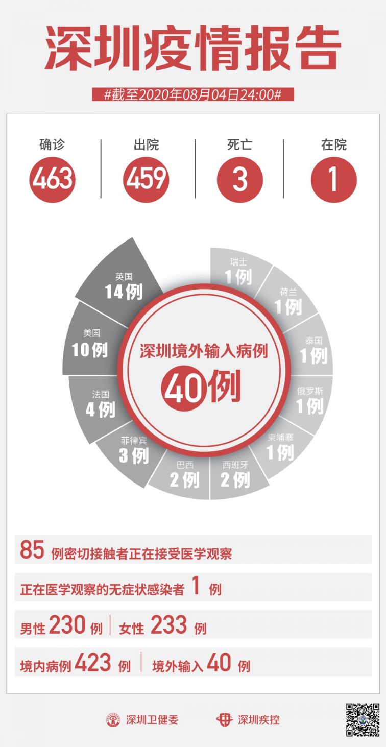 深圳去广州最新疫情及科技产品介绍