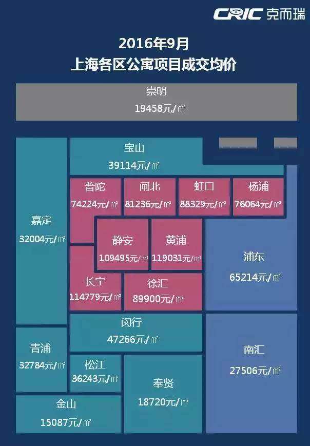 嘉定北房价最新动态，家的故事与友情的温馨居所
