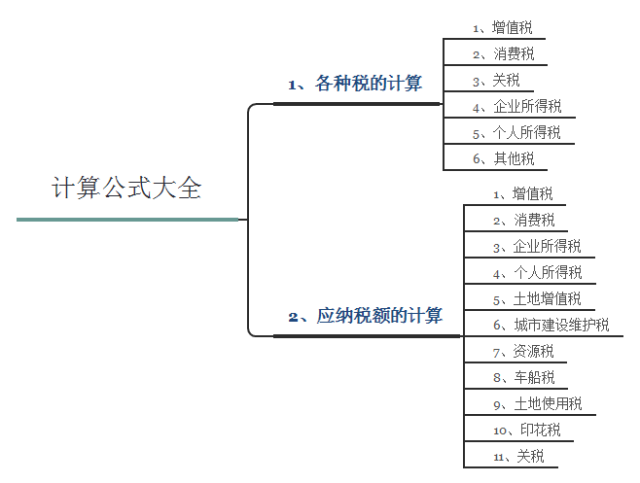 最新税法公式，解锁财务自由之门径