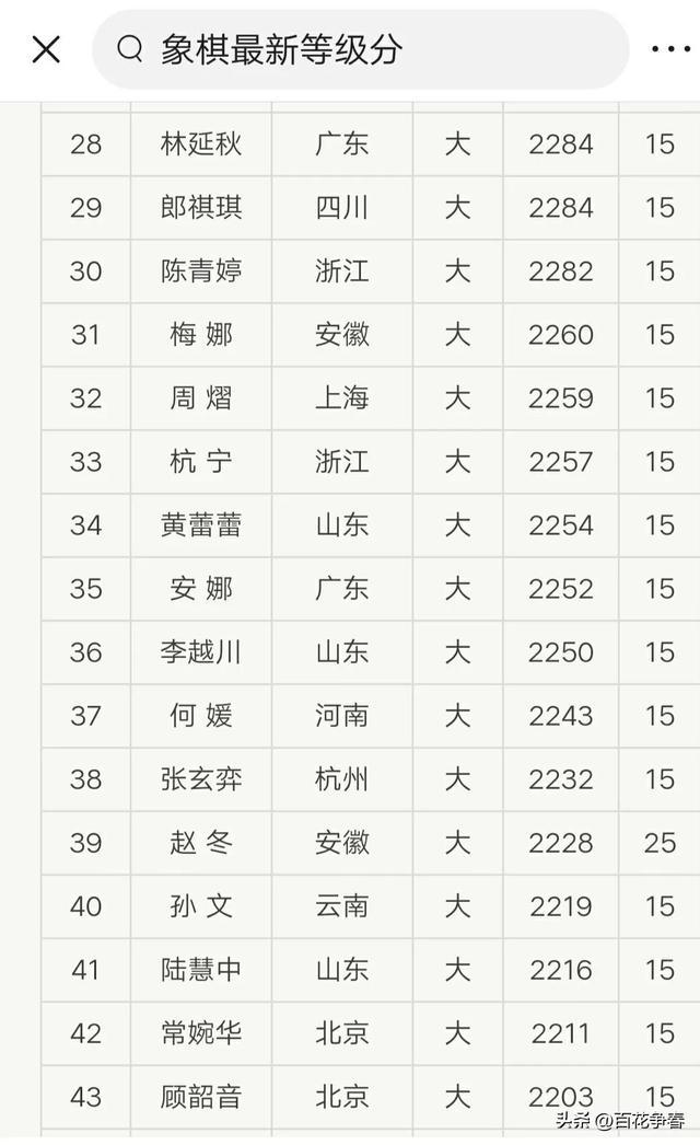 最新象等级分,升级之路与自信成就感的奇妙旅程