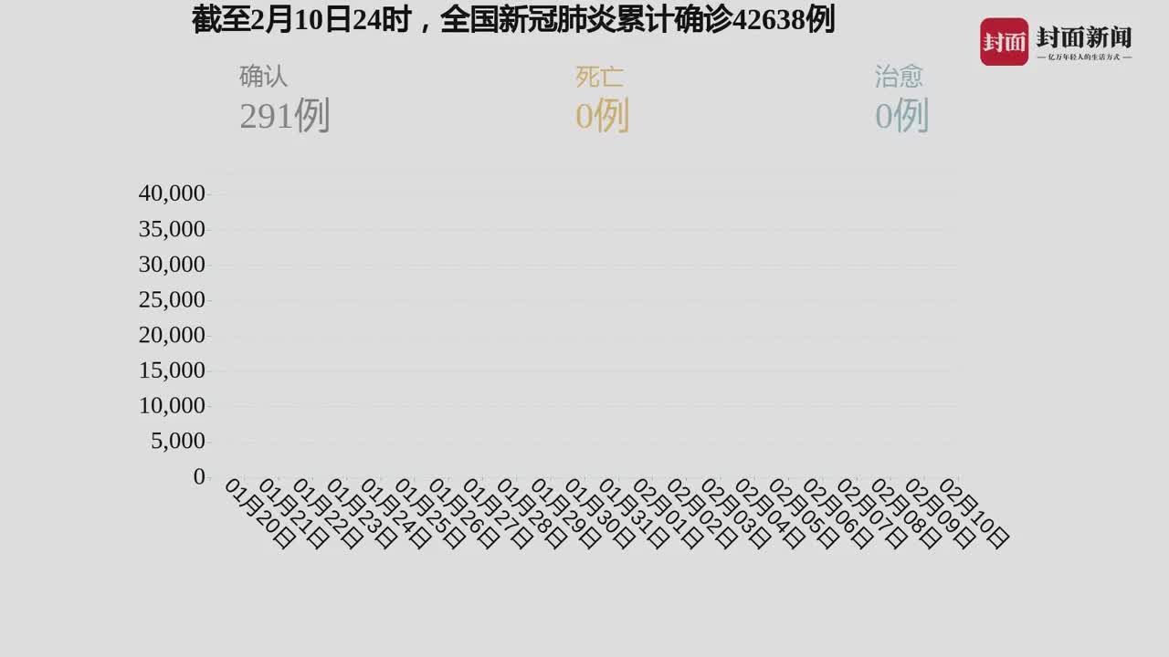 中国最新疫情消息概览