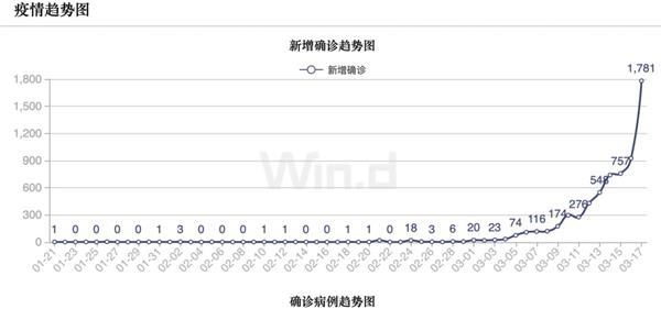 美国疫情最新状况下的温馨日常观察