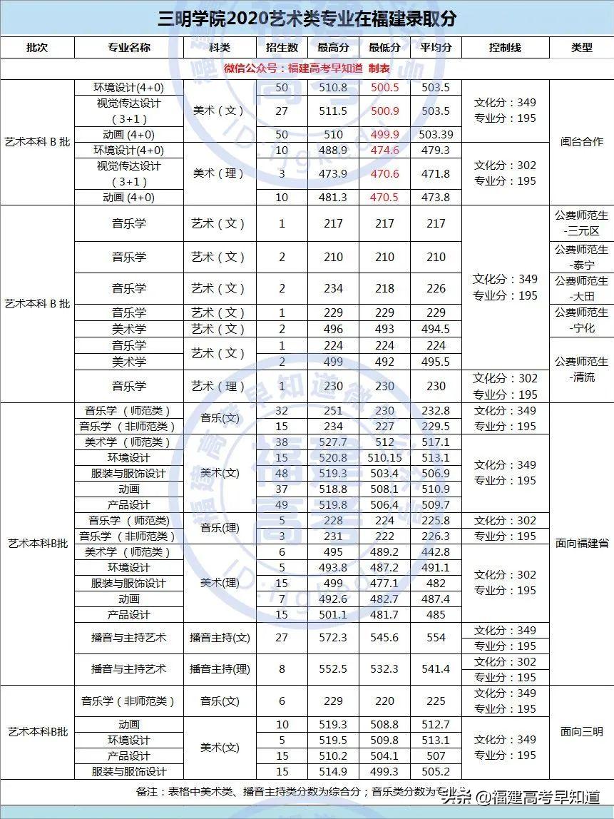 福建本科录取最新动态与小巷深处的特色小店探秘