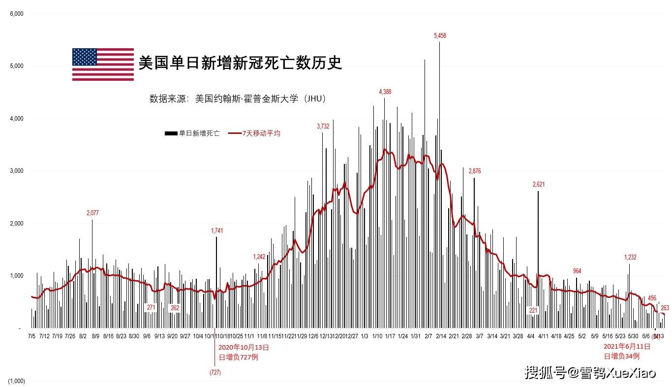 美国疫情最新通报，巷弄深处的独特风味