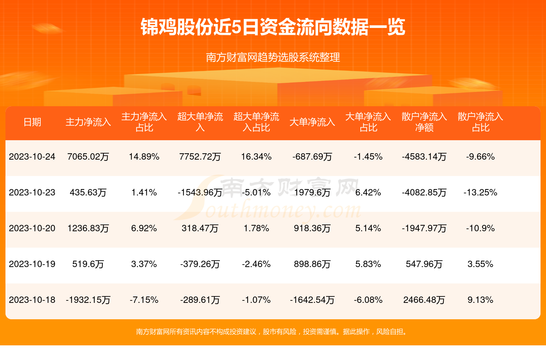 锦鸡股份最新股东概况及深度解析