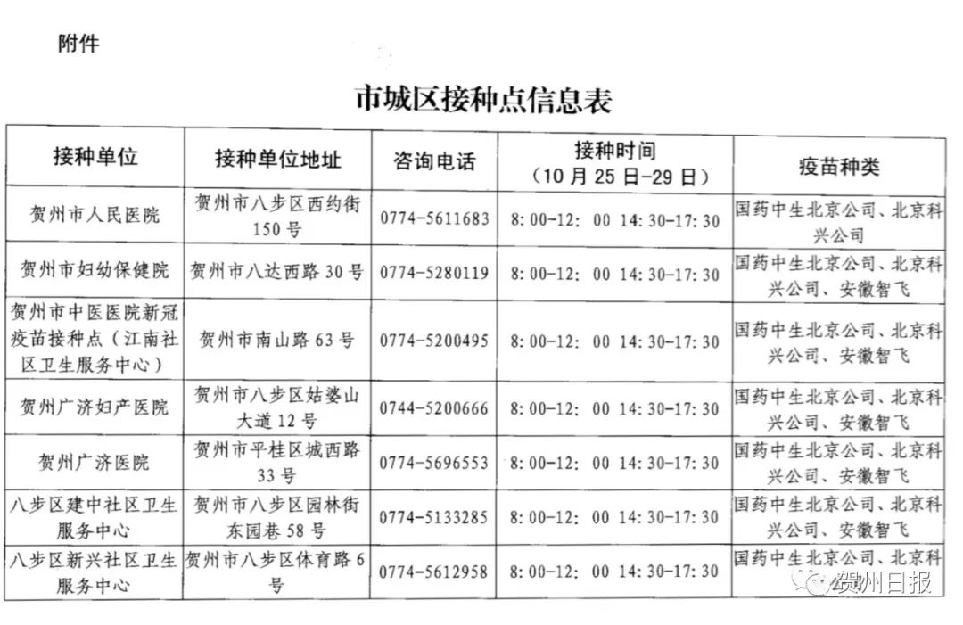 贺州九价疫苗最新动态,科技之光引领健康之路