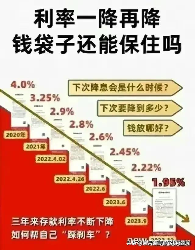 最新商贷利率2024，多维度视角下的深度分析与观点解读