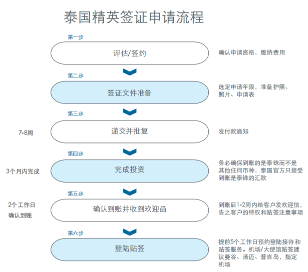 泰国签证办理最新流程,小巷中的探险之旅启程指南