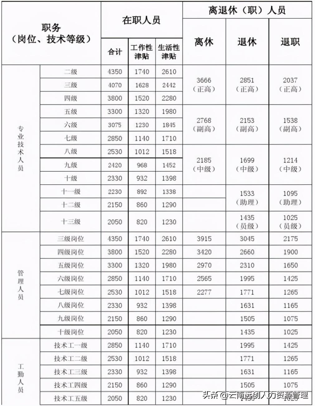 第1499页