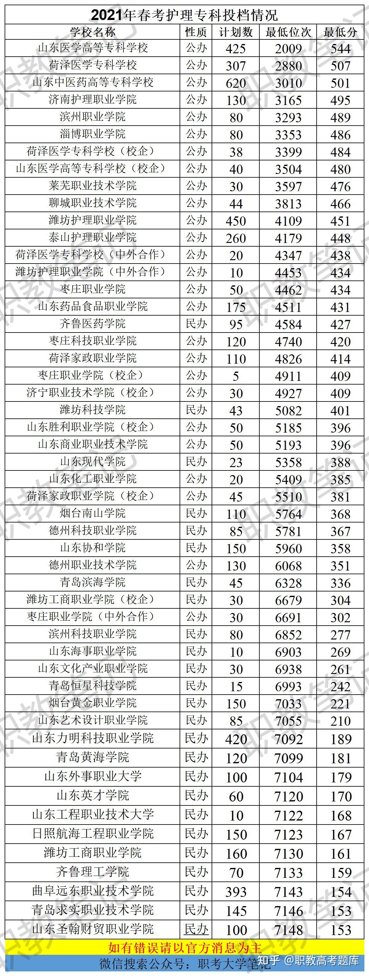 山东高考投档线最新公布，解读与案例分析