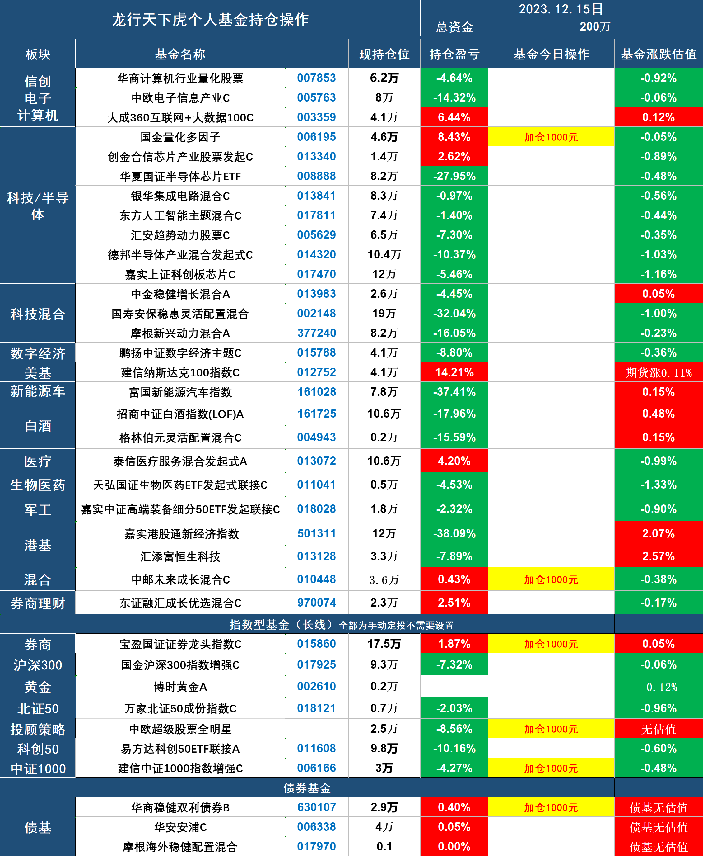 最新基金大盘查看指南,今日市场动态一网打尽!