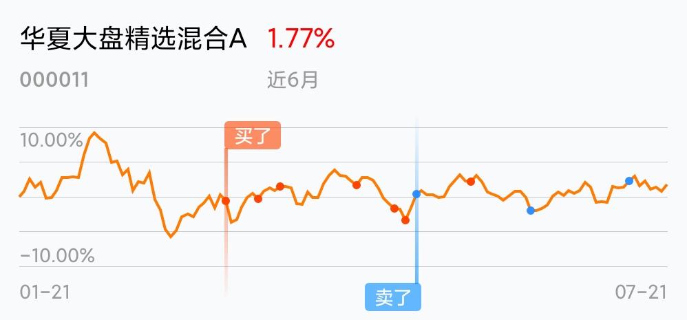 最新基金大盘查看指南,今日市场动态一网打尽!