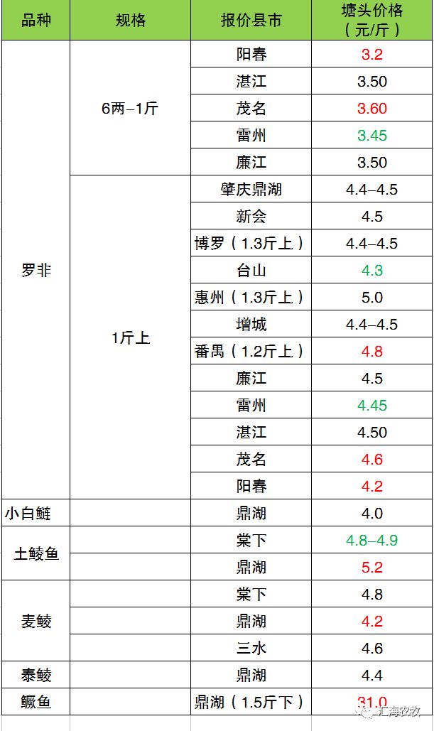 今日水产价格行情分析，市场走势与个人立场观察