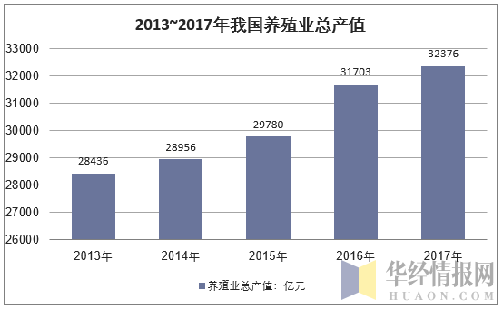 中国最新养殖业蓬勃发展，行业趋势与前景展望
