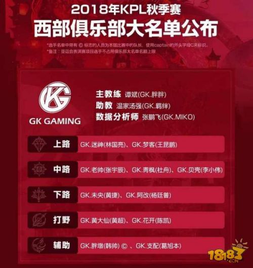KPL秋季赛全新战队大全与参与指南