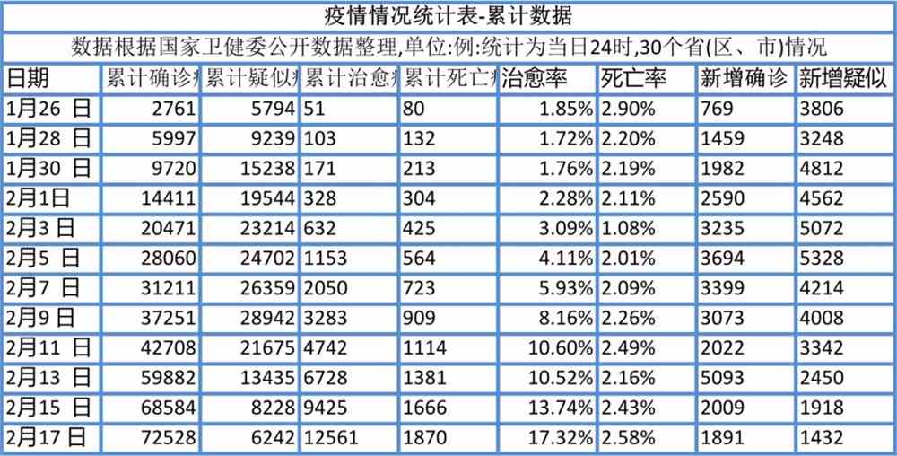 最新全中国疫情数据概览，共同守护健康防线📈💪